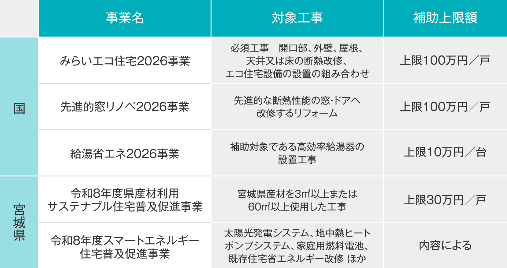 主なリフォーム補助金